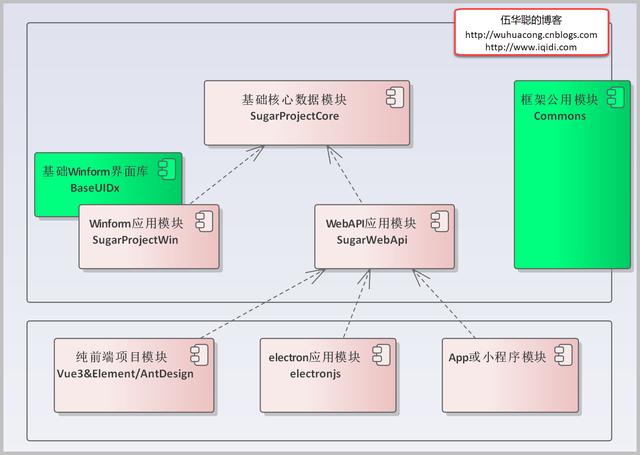 java开发框架（开发框架是什么意思）