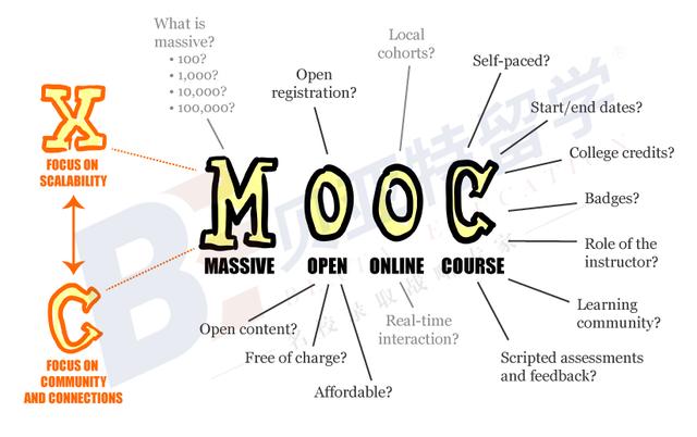 moodle下载记录（moodle下载后不能安装怎么办）