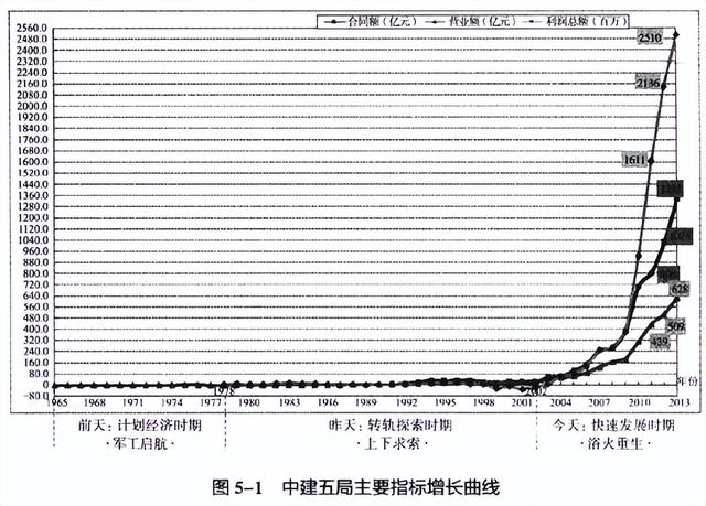 协同商务名词解释（协同商务与电子商务管理的关系）