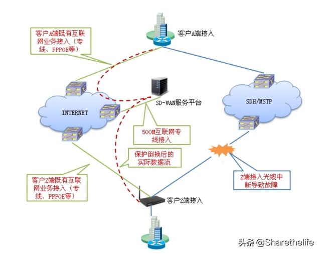 自助链接网（自助链接啥意思）