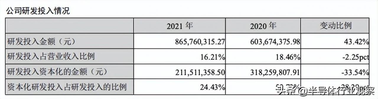 国微电子（国微照片是什么样的）