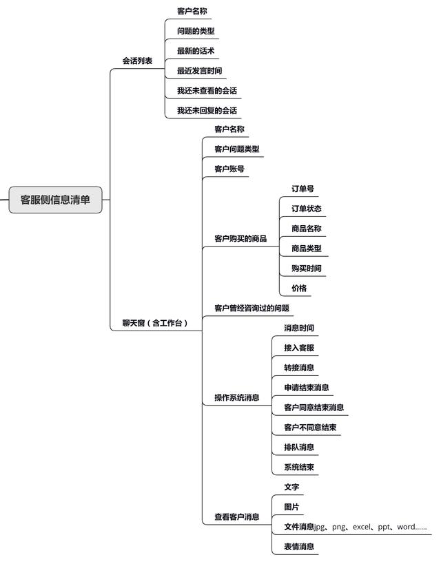 asp客服系统（ASP服务器）