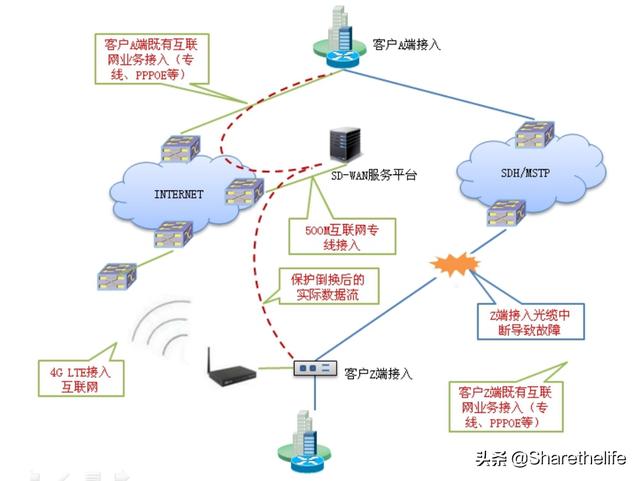 自助链接网（自助链接啥意思）