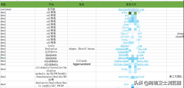 论坛推广工具（刷论坛推广软件）