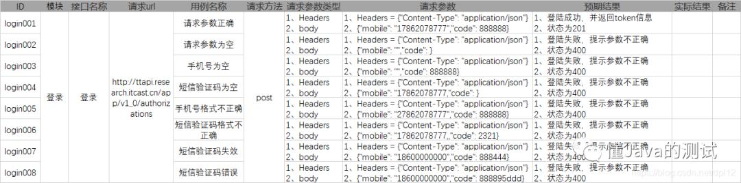 php开发工具哪个好用（php开发工具有哪些）