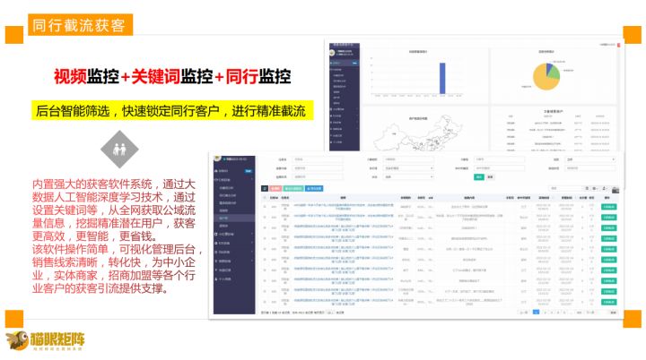 企业营销可以用到的软件工具