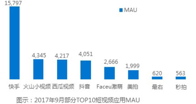 脑洞一下——未来我们会在抖音里聊天吗？