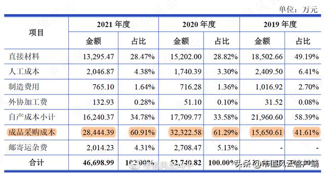 直销之家（直销 直营）