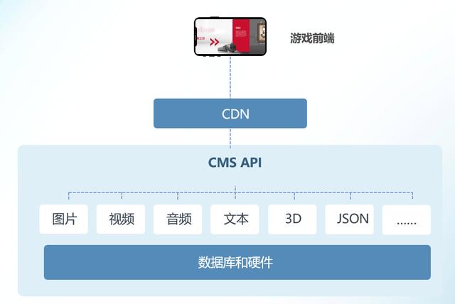 帝国cms资源网模板（帝国cms商业版）