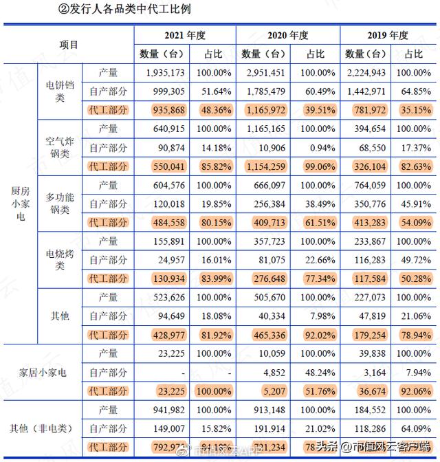 直销之家（直销 直营）