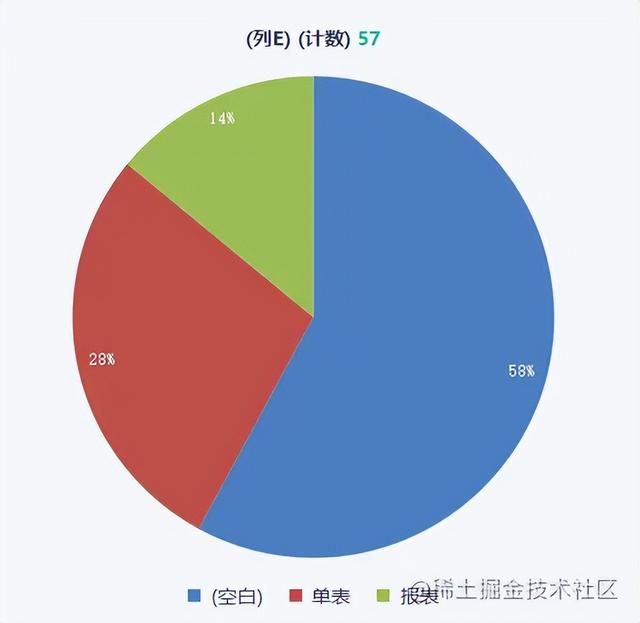 jsp源代码导入myeclipse（jsp源代码如何复制到excel里）