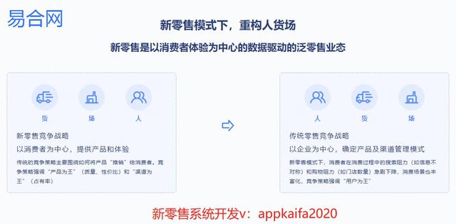 php分销系统源码（分销系统源码免费下载）