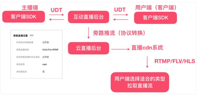 cdn系统开源版（cdn系统按照几级体系建设）