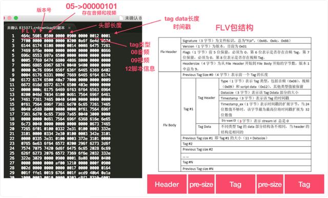 cdn系统开源版（cdn系统按照几级体系建设）