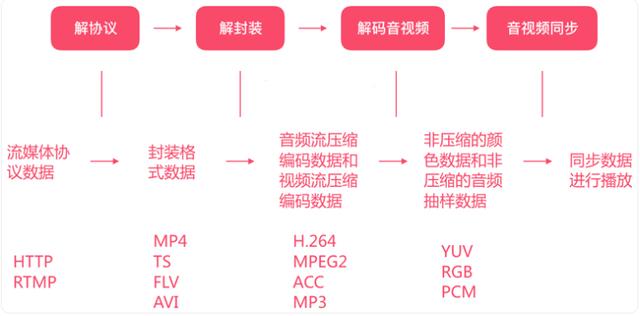 cdn系统开源版（cdn系统按照几级体系建设）