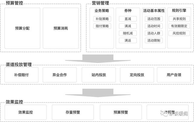 开源o2o系统（开源O2O系统下载）