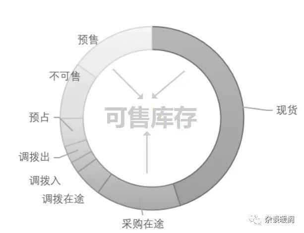 免费o2o 源码下载（o2o 下载）