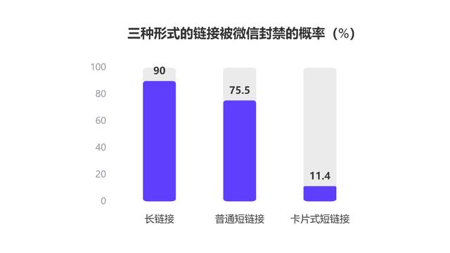 微信域名防封不死鸟（微信域名防封系统）