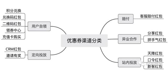 开源o2o系统（开源O2O系统下载）