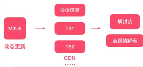 cdn系统开源版（cdn系统按照几级体系建设）