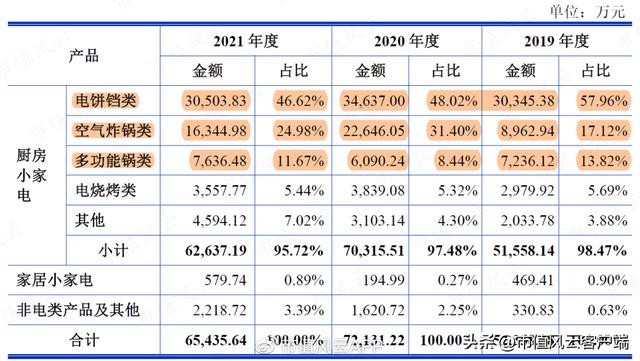 直销之家（直销 直营）