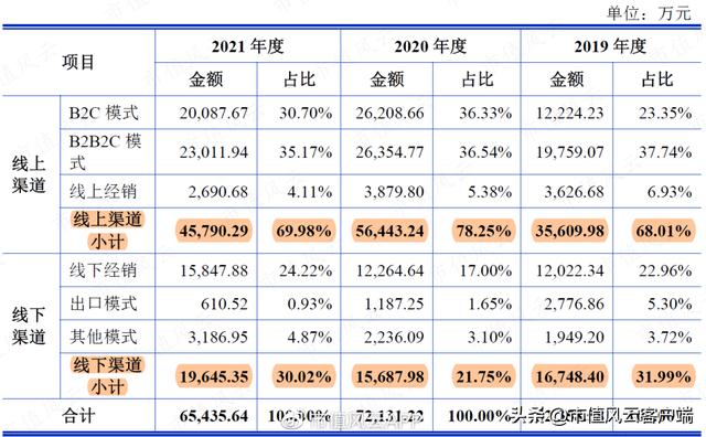 直销之家（直销 直营）