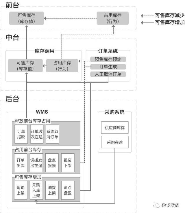 免费o2o 源码下载（o2o 下载）