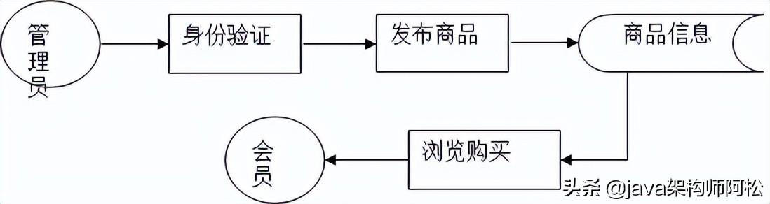 免费卡盟源码（卡盟控制端全套系统源码）