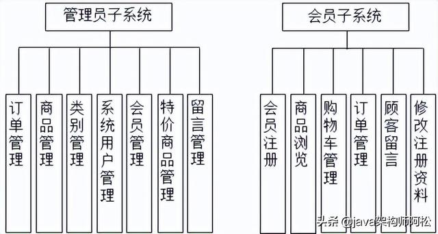 免费卡盟源码（卡盟控制端全套系统源码）