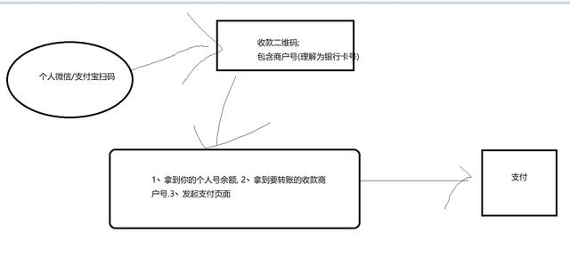 支付程序不规范（股利支付程序）