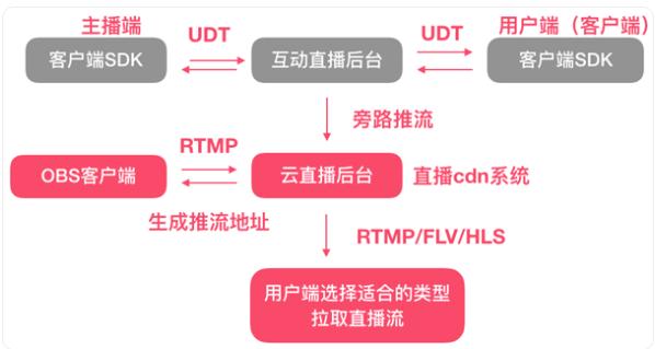 cdn系统开源版（cdn系统按照几级体系建设）