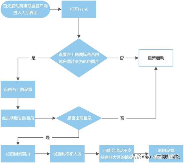 免费卡盟源码（卡盟控制端全套系统源码）