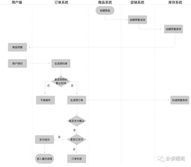 免费o2o 源码下载（o2o 下载）