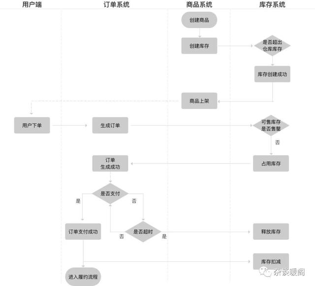 免费o2o 源码下载（o2o 下载）