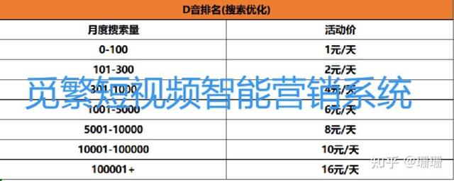 seo扣费系统英语（seo扣费系统如何优化）