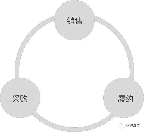 免费o2o 源码下载（o2o 下载）