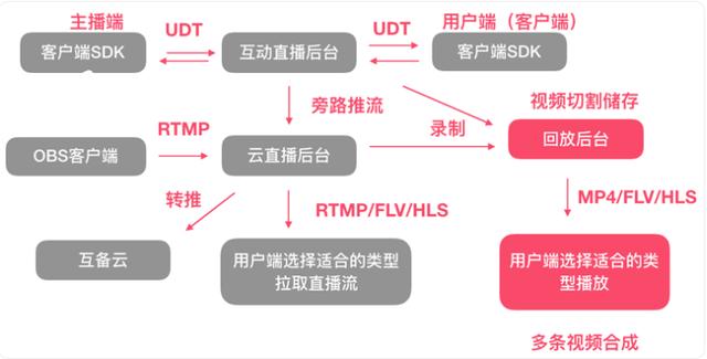 cdn系统开源版（cdn系统按照几级体系建设）