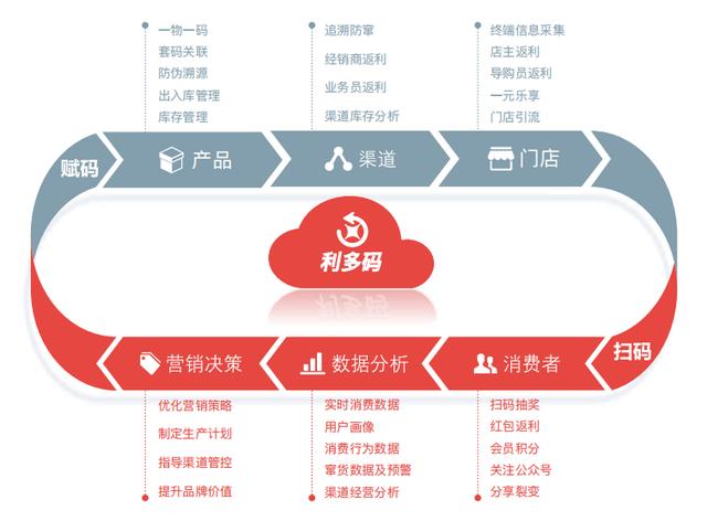 企业会员是什么意思,(京东企业会员是什么意思)