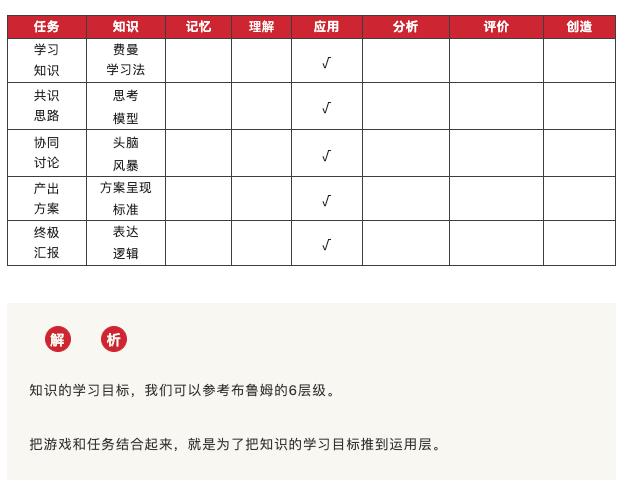 A5培训总结,(A5技术支持课堂心得体会)