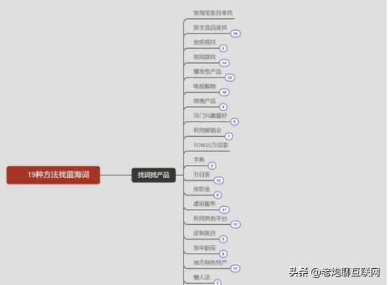 电商怎么运营和推广,(电商运营推广方案)