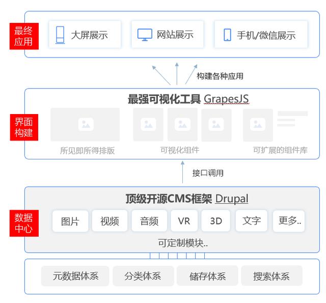 影视cms，影视cms系统哪个好