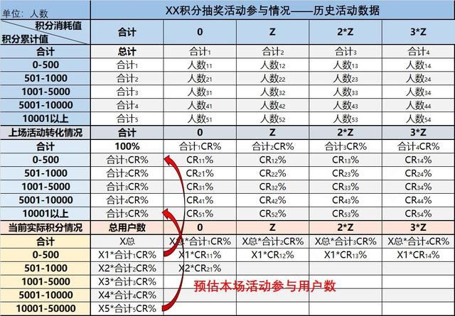 微信大转盘抽奖是真的吗,(微信大转盘抽奖是真的吗吗)