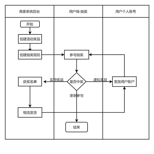 微信大转盘抽奖是真的吗,(微信大转盘抽奖是真的吗吗)