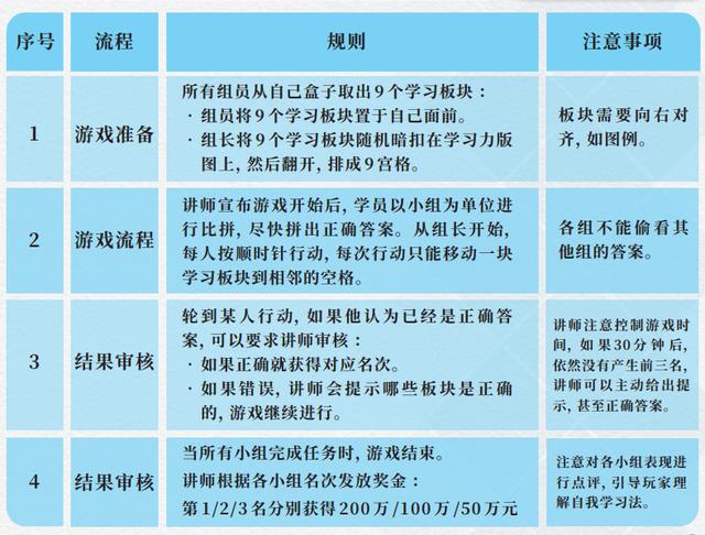 A5培训总结,(A5技术支持课堂心得体会)