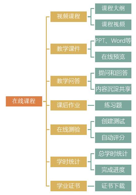 影视cms，影视cms系统哪个好