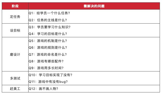 A5培训总结,(A5技术支持课堂心得体会)